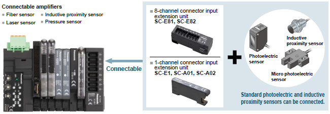 Make use of spare channels