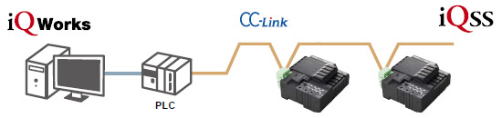 Support for Mitsubishi Electric’s iQ Sensor Solution