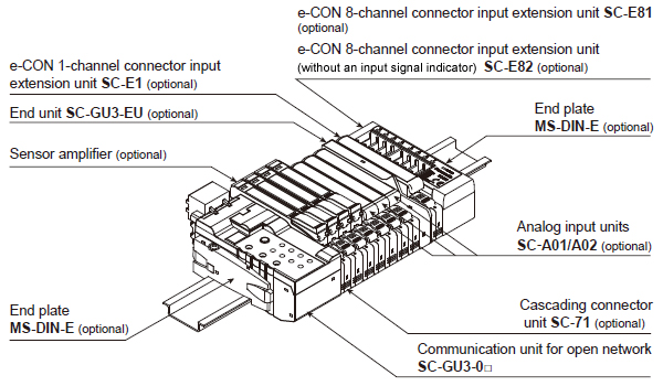 SYSTEM COMPOSITION