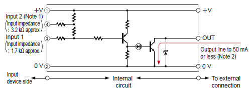 SC-E1 SC-E81