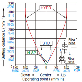 FT-R41W Vertical direction