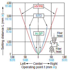 FT-R42W Horizontal direction