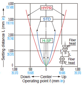 FT-R42W Vertical direction