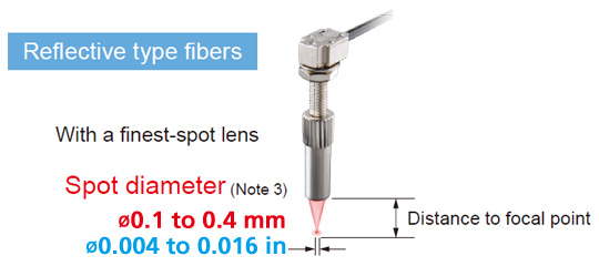 Reflective type fibers