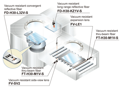 Detection of glass substrate in vacuum chamber