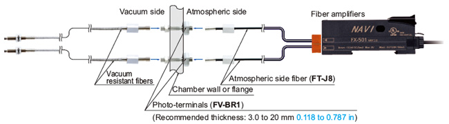 Vacuum-resistant fiber set contents