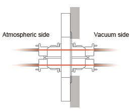 Leakage seal construction