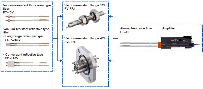 Vacuum-resistant fiber set contents