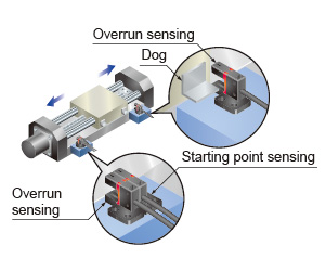 Sensing the starting point and overrun of a moving body