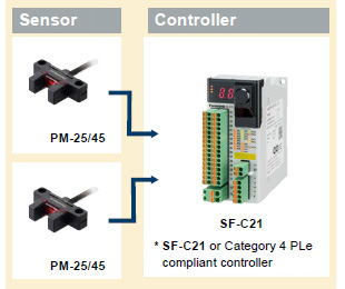 Category 3, PLd construction example