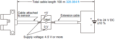 Cable extension