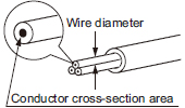 Crimping of hook-up connectors CN-14H and CN-14H-2