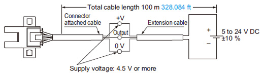 Cable extension