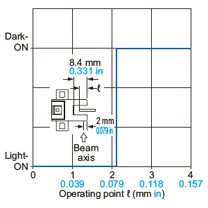 PM-65 Sensing position