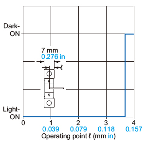 PM-65 Sensing position