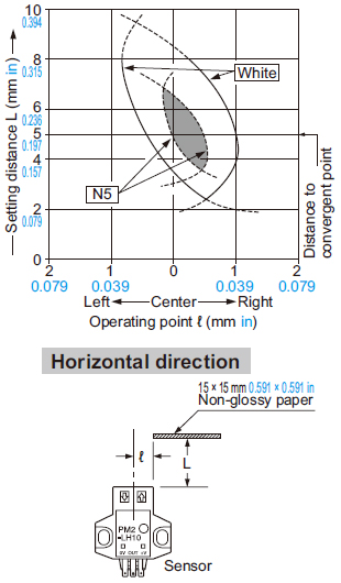 • Horizontal (left and right) direction