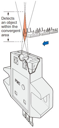 Stable detection by convergent reflective mode