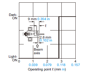 PM-K64(P), PM-L64(P)