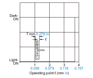 PM-K64(P), PM-L64(P)