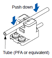 Attachment of tube