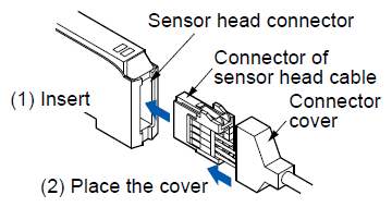 Connection of sensor head