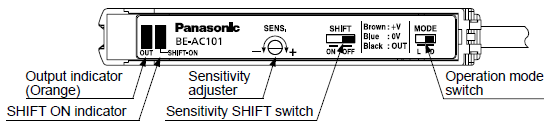 Sensitivity adjustment unit