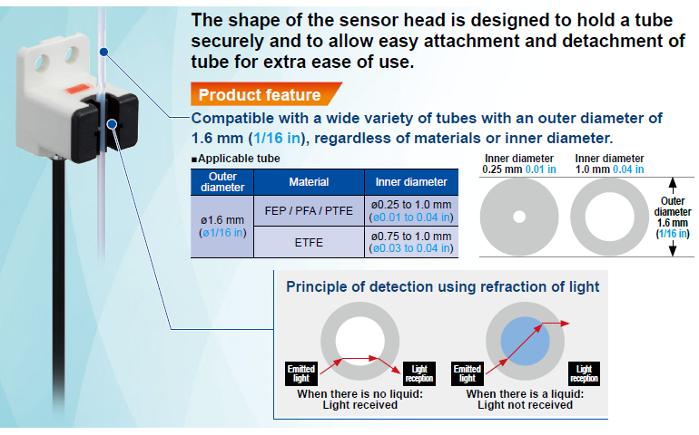 Sensor-head