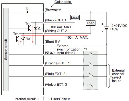 I/O circuit diagram