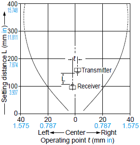 Parallel deviation