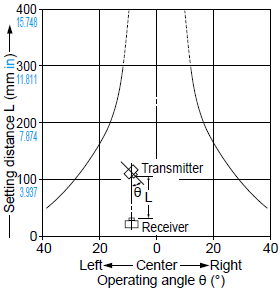 Angular deviation