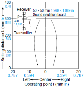 Sensing field