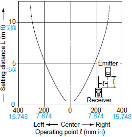 CX-411□ Parallel deviation