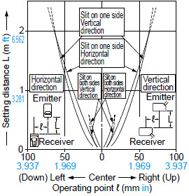 CX-411□ Parallel deviation with rectangular slit masks(0.5 × 6 mm 0.020 × 0.236 in)