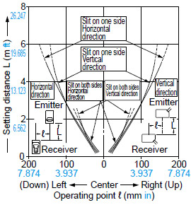 CX-411□ Parallel deviation with rectangular slit masks (2 × 6 mm 0.079 × 0.236 in)