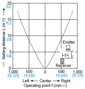 CX-412□ Parallel deviation