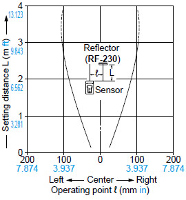 CX-491□ Parallel deviation