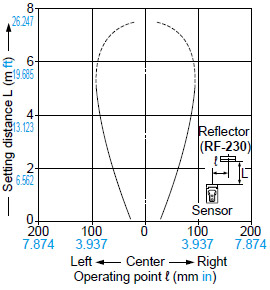 CX-493□ Parallel deviation