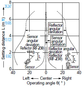 CX-493□ Angular deviation