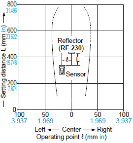 CX-481□ Parallel deviation