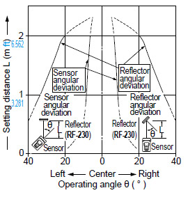 CX-482□ Angular deviation