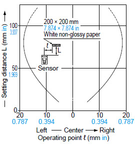 CX-424□ Sensing field