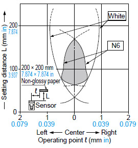 CX-423□ Sensing field