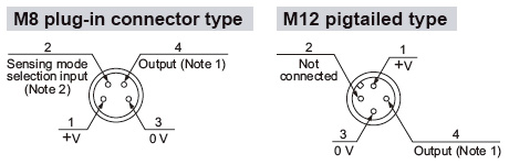 Connector pin position