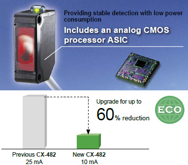 Reducing environmental burdens further Up to 60% less power consumption