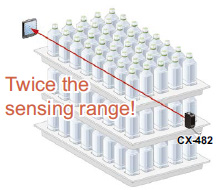 Even the thru-beam type is strong at mutual interference [CX-411]