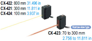 The bright spot makes beam axis alignment easy