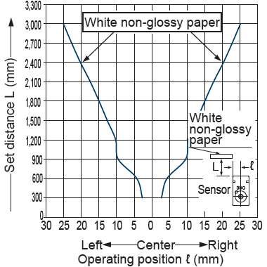 Parallel deviation