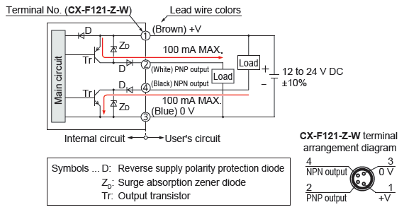 I/O Circuit and Wiring diagrams