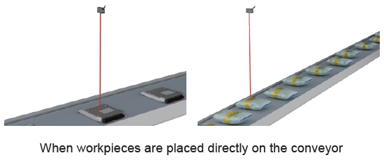 FGS function : Recommended when there are background objects
