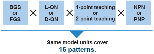 Reduced model selection man-hours!